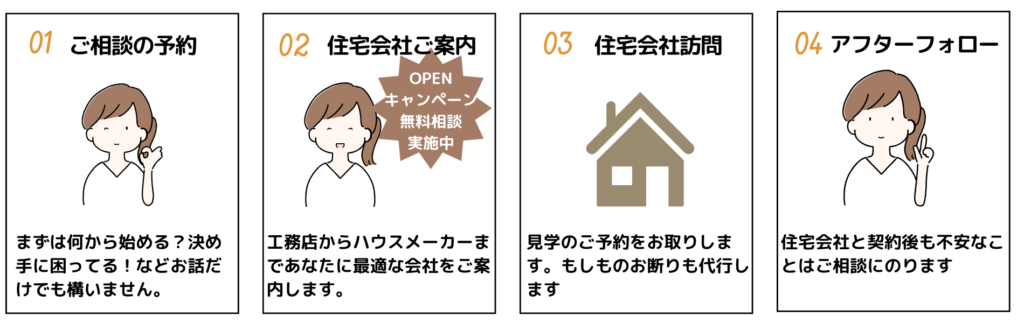 豊橋豊川で注文住宅を建てる会社を選ぶ前に相談